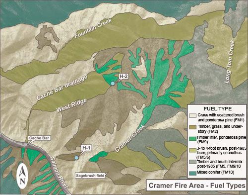 Cramer Area Fuel Types