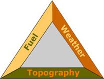 fire triangle